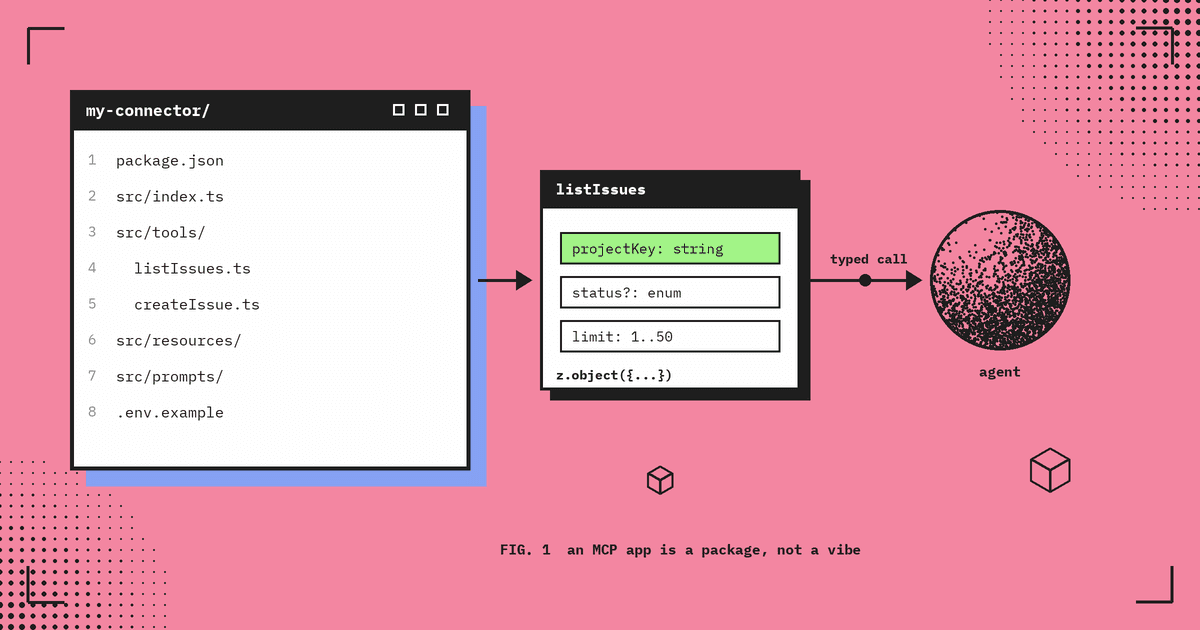 Flat pink editorial illustration: a my-connector folder tree with src/tools files feeding a Zod-typed listIssues contract card, which sends a typed call to a stippled agent sphere.