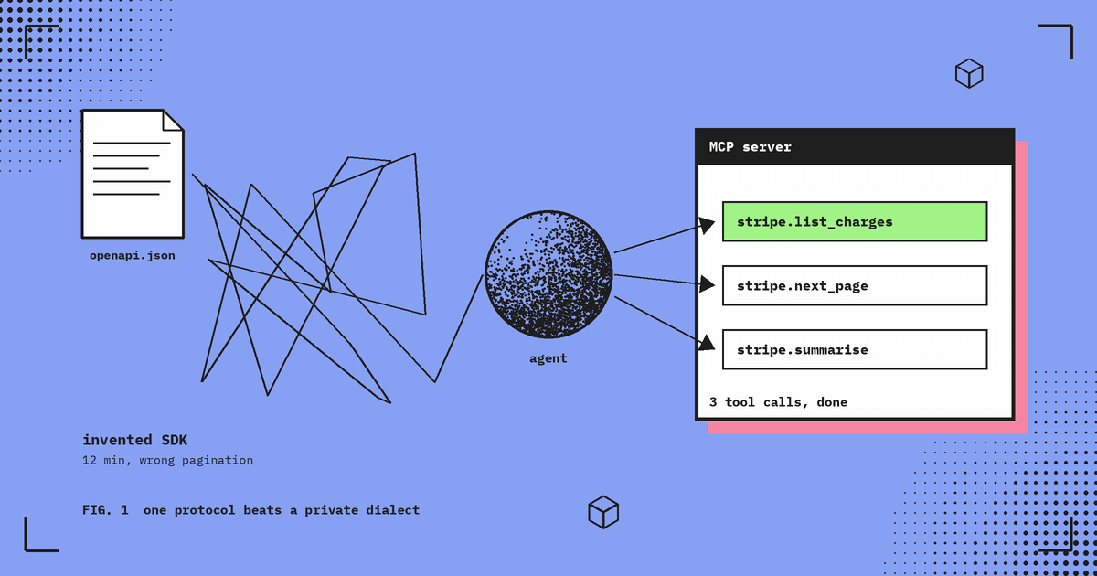 Flat blue editorial illustration: on the left an agent pointed at openapi.json scribbles a tangled invented SDK; on the right the same agent makes three clean tool calls to an MCP server (stripe.list_charges, stripe.next_page, stripe.summarise).
